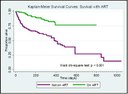Tuberculosis Co-Infection with HIV Responds to Concurrent Treatment Tuberculosis Co-Infection with HIV Responds to Concurrent Treatment