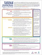 Strengthening and Improving Health Information Systems: Progress in Côte d’Ivoire